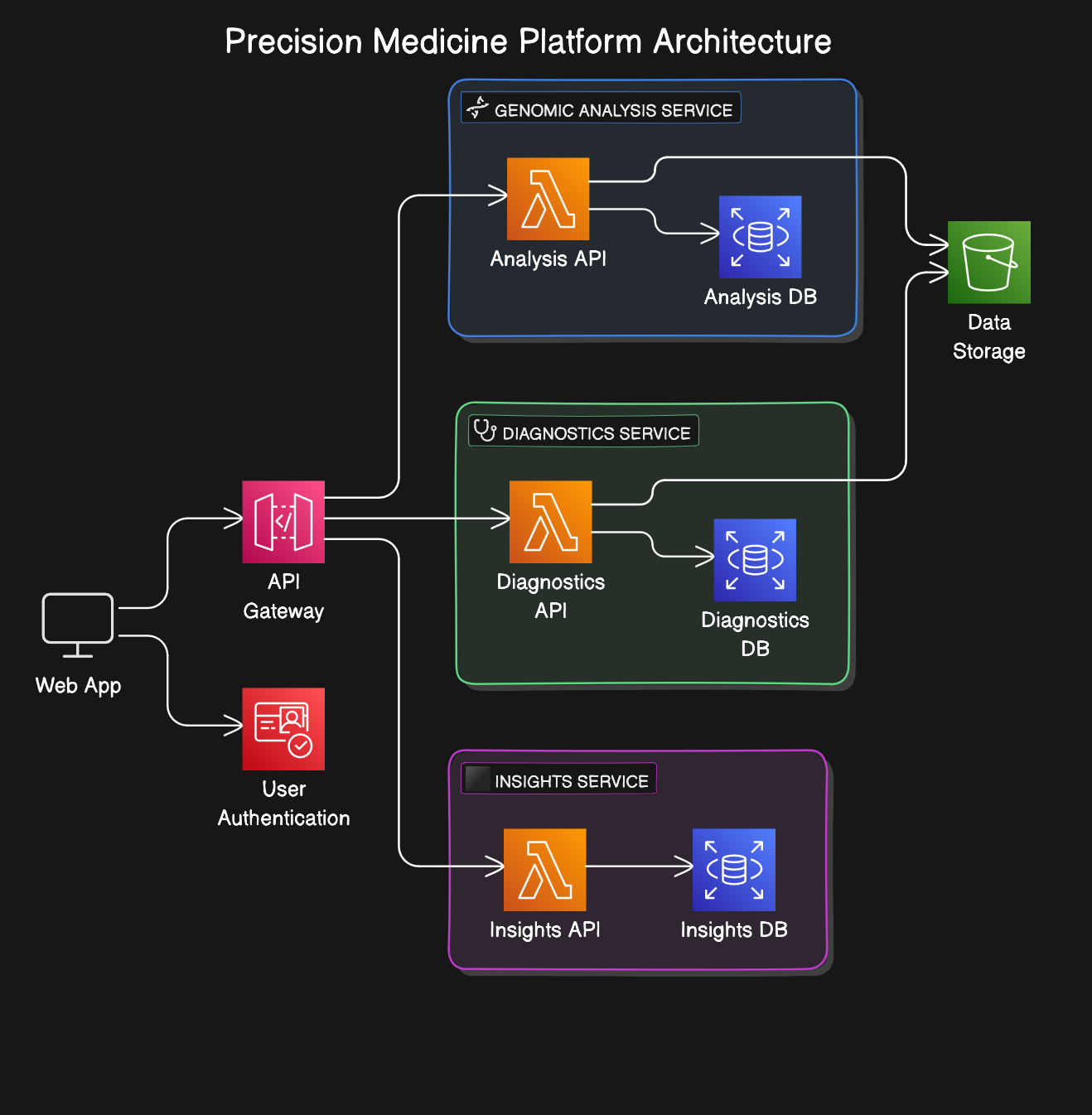 Enhancing Genomic Cancer Diagnosis Reports for a Leading Precision Medicine Company
