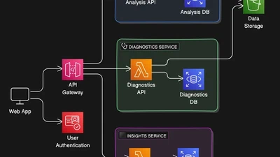 Enhancing Genomic Cancer Diagnosis Reports for a Leading Precision Medicine Company featured image