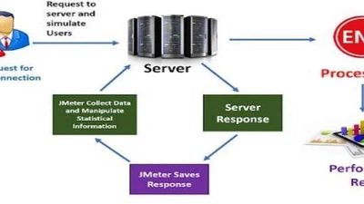 Ensuring Performance and Scalability for Demand Generation Tech with Advanced Automation Testing featured image