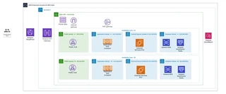Zykrr aws architecture 1
