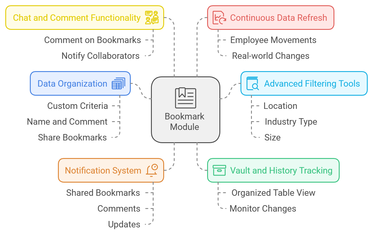 Manage Your Contact Data effectively for impactful Sales