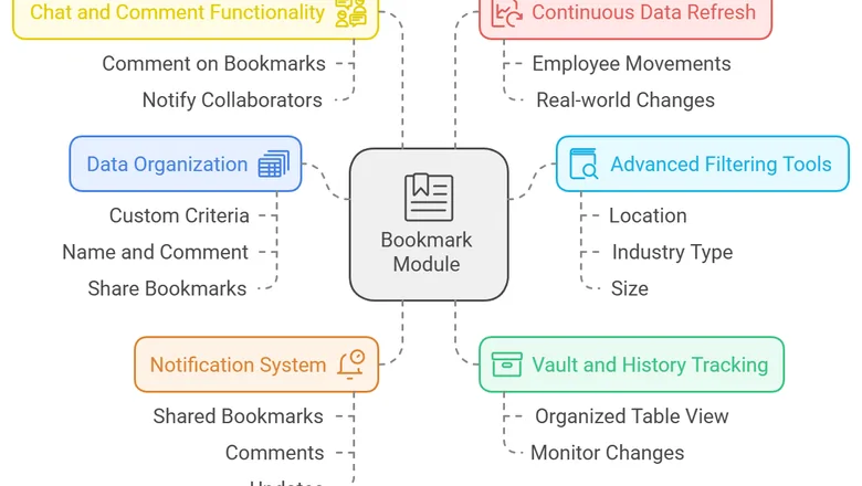 Manage Your Contact Data effectively for impactful Sales