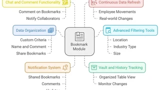 Dynamic data updates