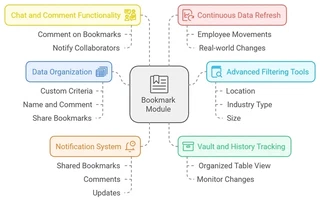 Dynamic data updates