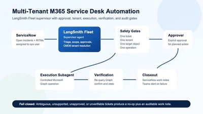 Multi-Tenant M365 Service Desk Automation with LangSmith Fleets featured image