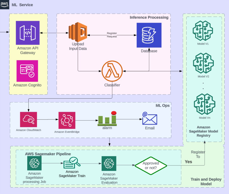 Revolutionizing Marketing Campaign Analysis with Generative AI for a Leading Financial Services Engagement Platform