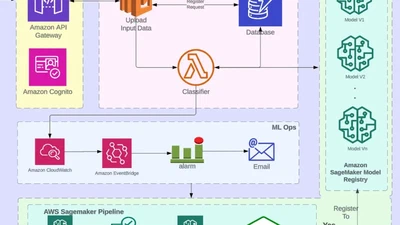 Revolutionizing Marketing Campaign Analysis with Generative AI for a Leading Financial Services Engagement Platform featured image