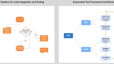 Revolutionizing QA Testing: Reducing Regression Time by 80% Through Advanced Automation featured image