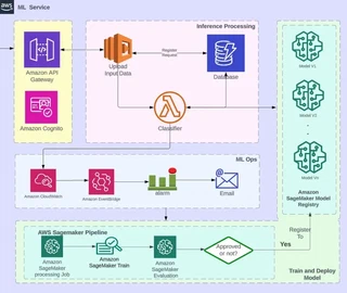 Aws diagram