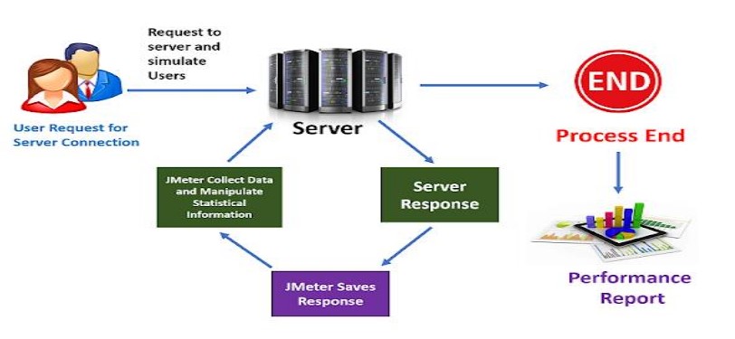 Enhancing System Scalability and User Experience: A Performance Testing Case Study