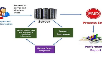 Enhancing System Scalability and User Experience: A Performance Testing Case Study featured image