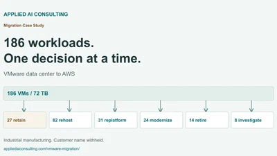 VMware Data Center to AWS: A Workload-by-Workload Migration Strategy featured image