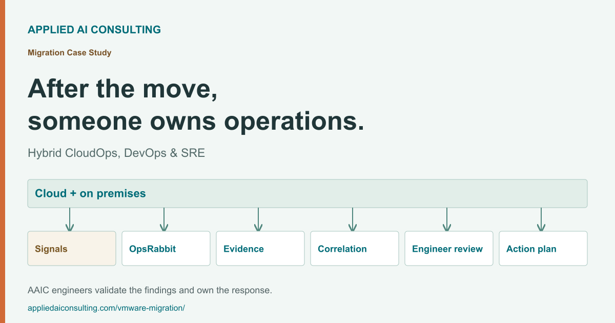 Hybrid VMware and AWS operations workflow connecting telemetry and OpsRabbit evidence correlation to AAIC SRE validation and approved remediation