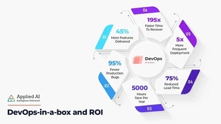 DevOps-in-a-box and ROI