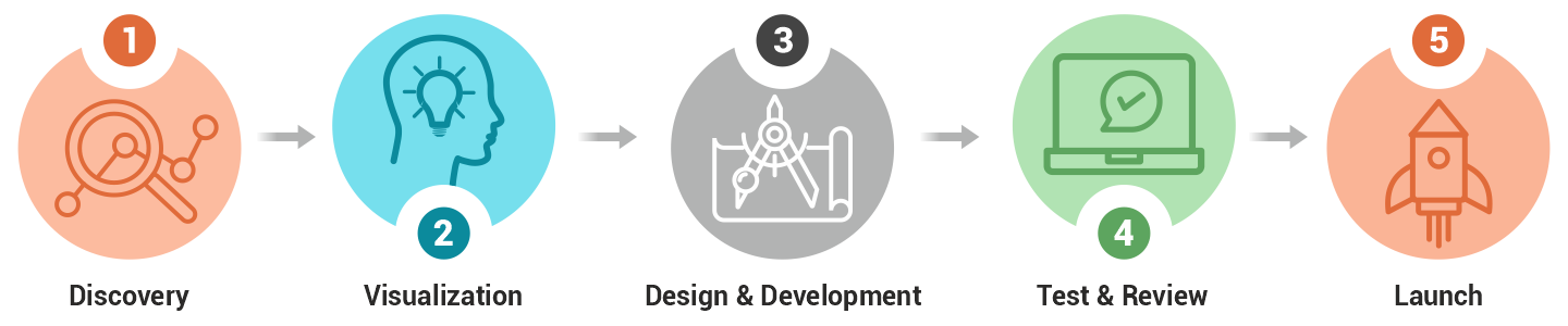 Work Process