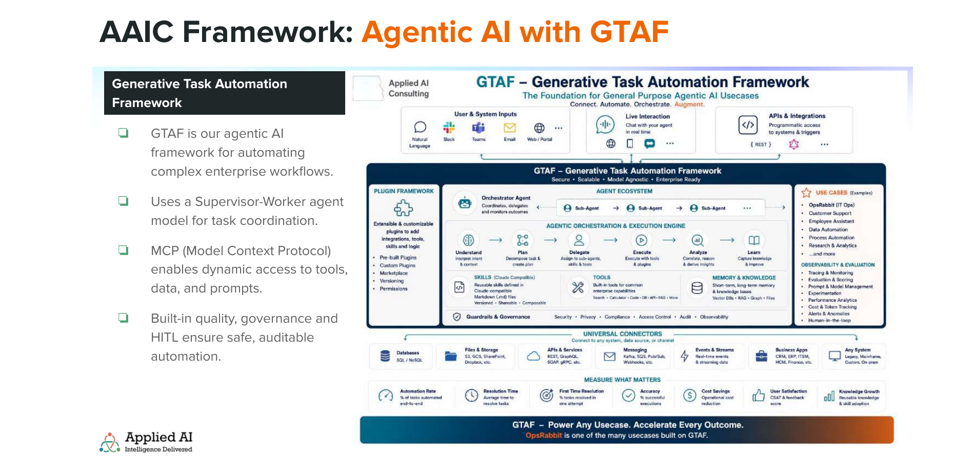 GTAF architecture diagram showing agents, tools, governance, integrations, and observability