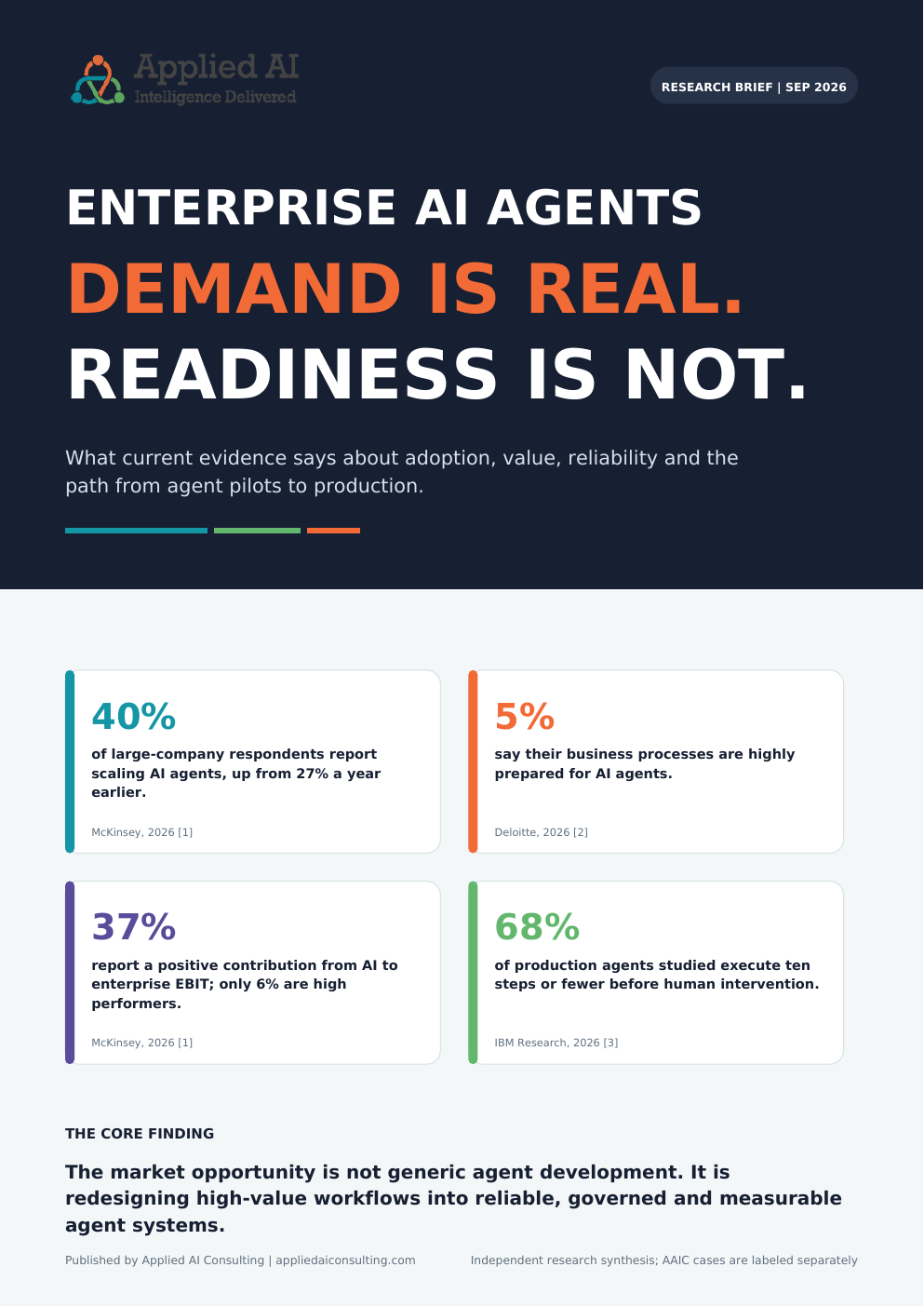 Cover of the AAIC Enterprise AI Agents in 2026 research brief