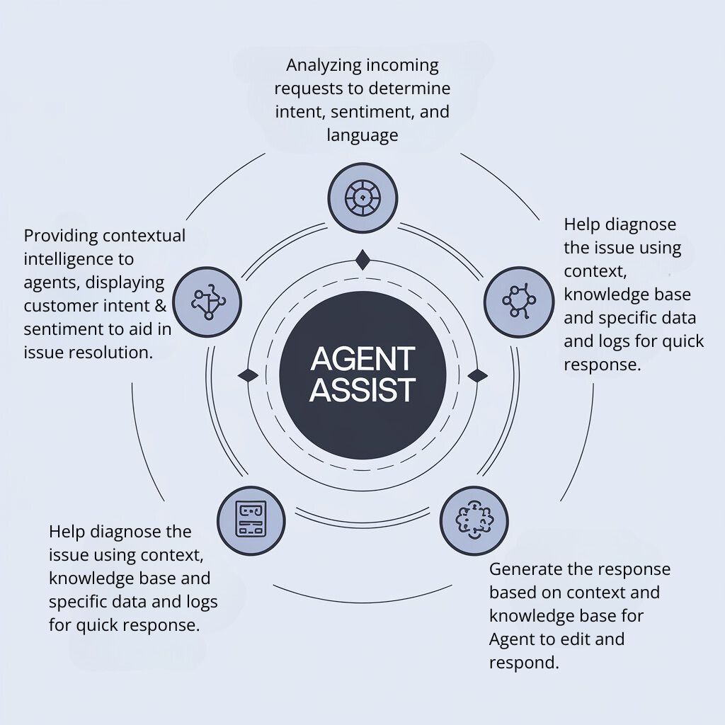 Agent assist icon