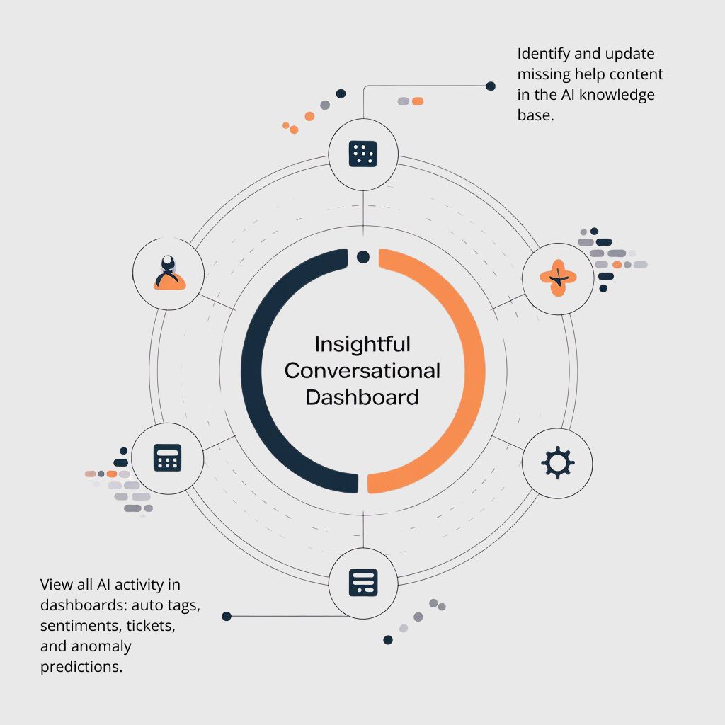 Conversational dashboard icon