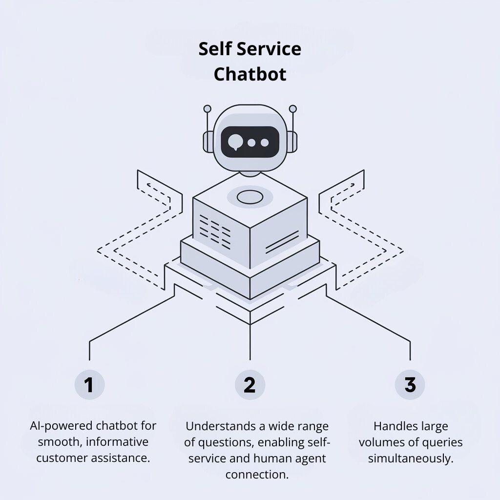 Self service chatbot icon