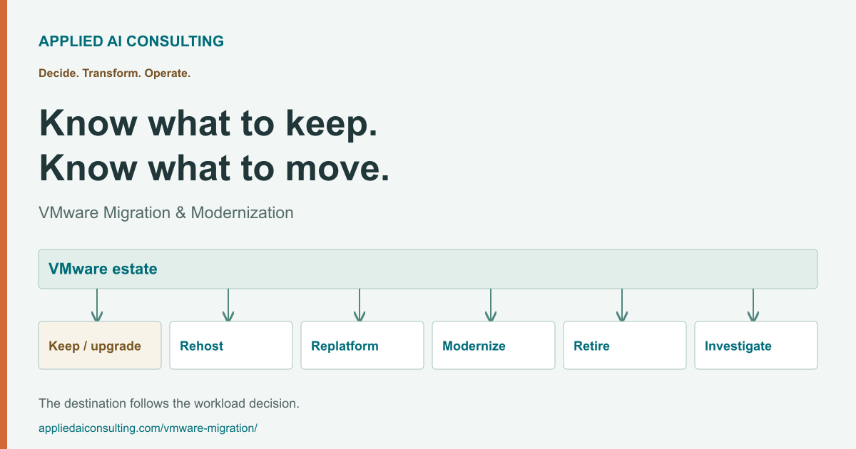 VMware estate mapped to keep, rehost, replatform, modernize, retire, and investigate decisions