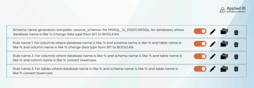 MS-SQL server DB Schema