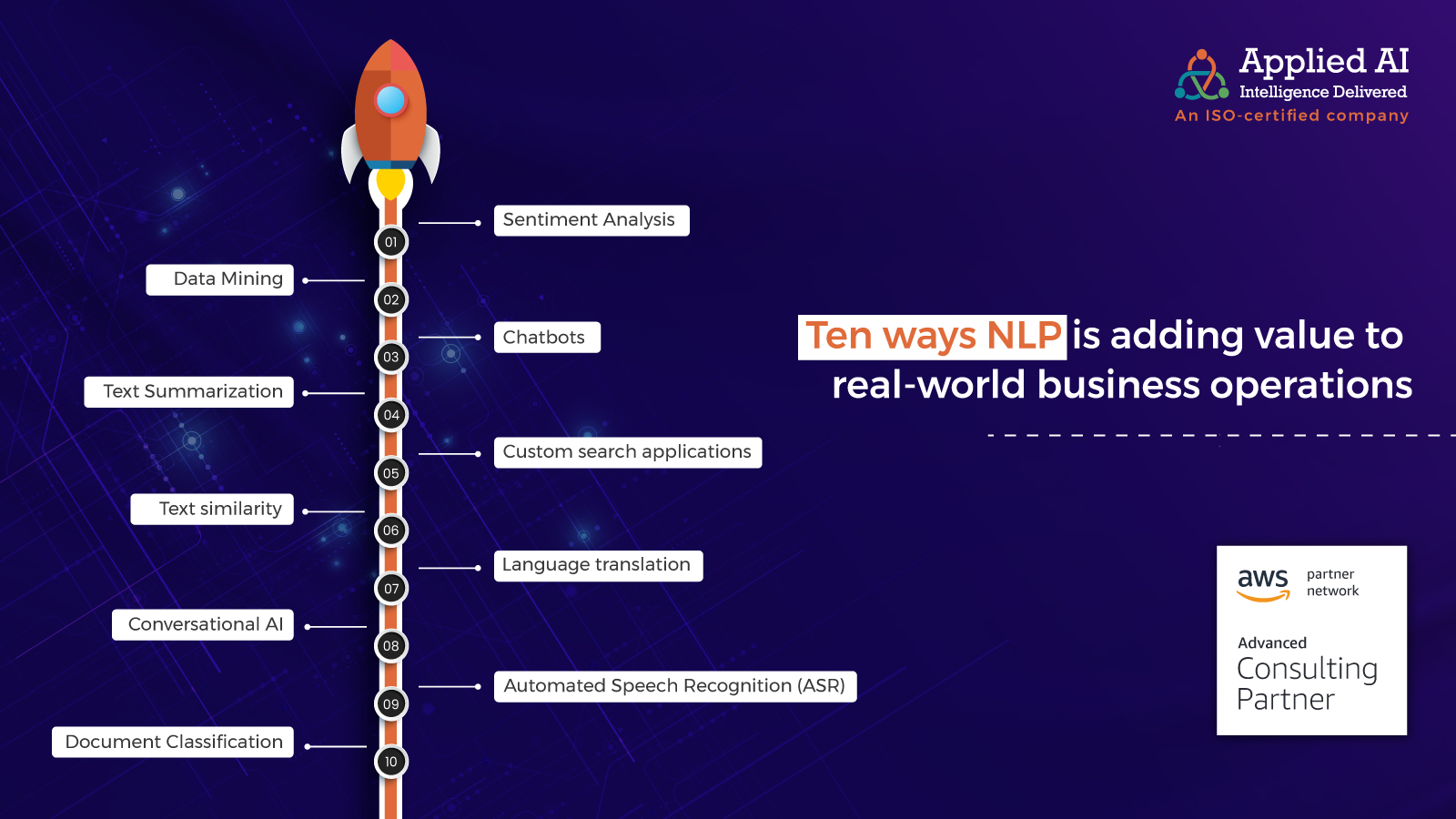 Ten Ways NLP is adding value to real-world business operations
