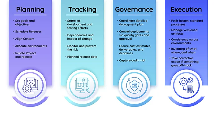 Accelerate-Your-execution-with-DevOps-in-a-Box-INFO_v1