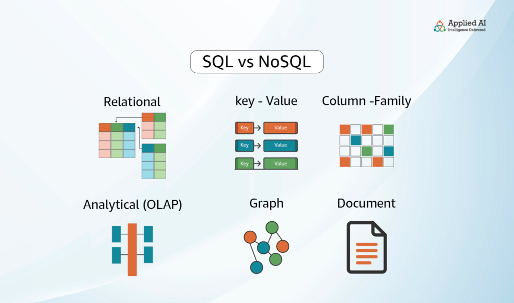 SQL vs NoSQL Artboard