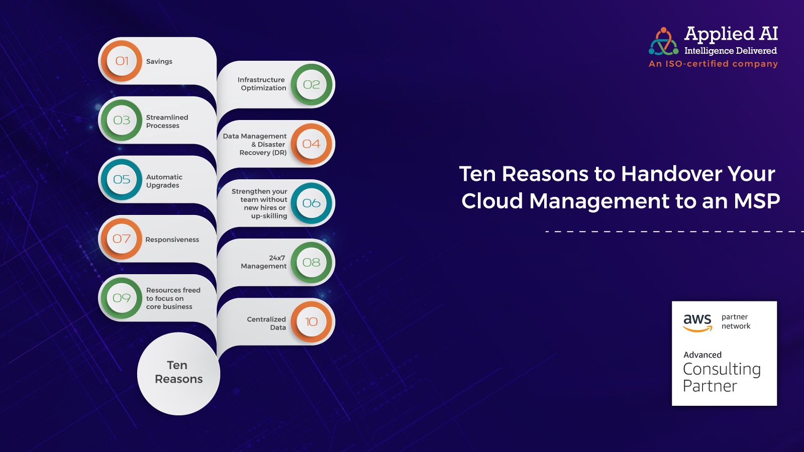 Ten reasons to handover your cloud management to an MSP