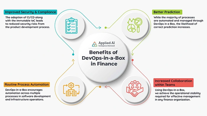 Benefits-of-DevOps-in-a-Box-in-Finance