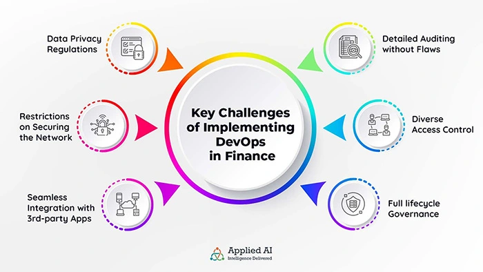 key challenges of implementing DevOps in finance