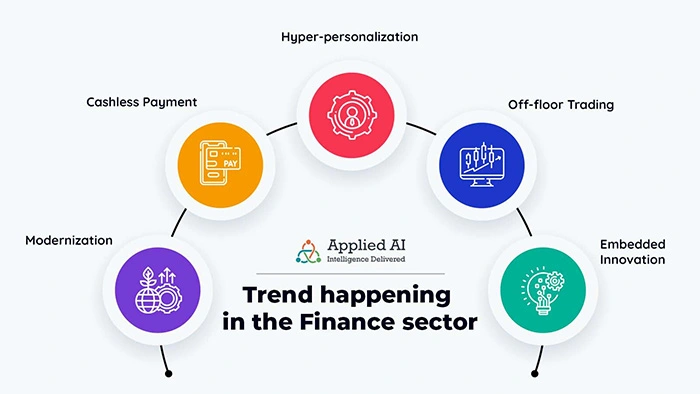 Trand happening in the finance sector