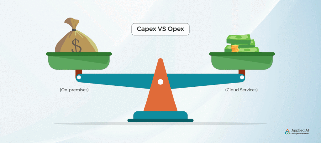Capex-Vs-opex
