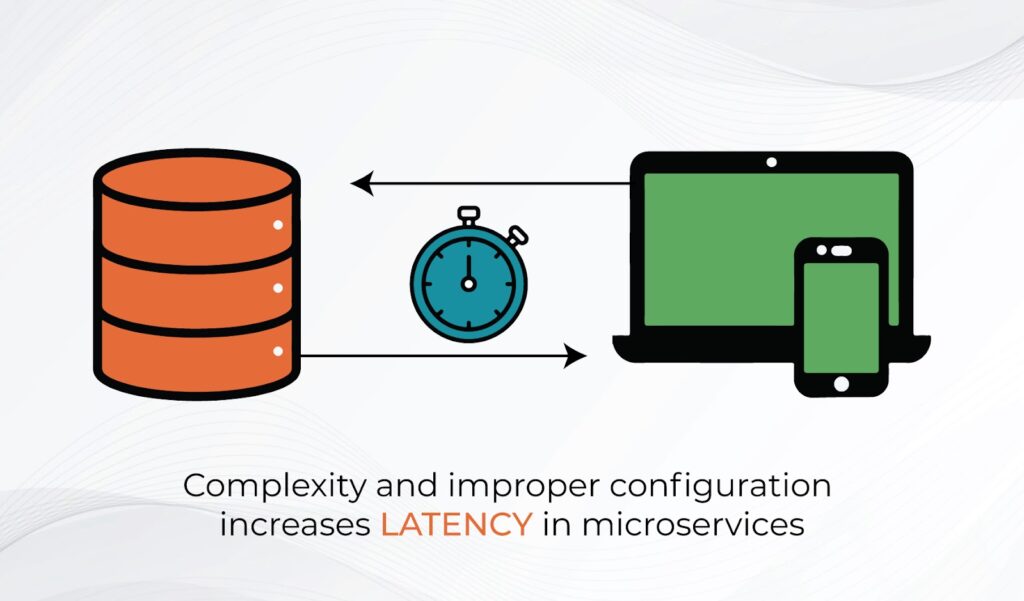 Complexity-and-improper-configuration