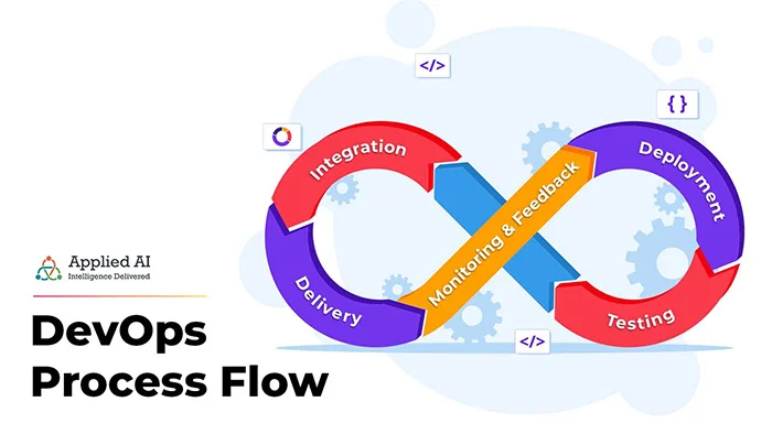 DevOps-Process-Flow