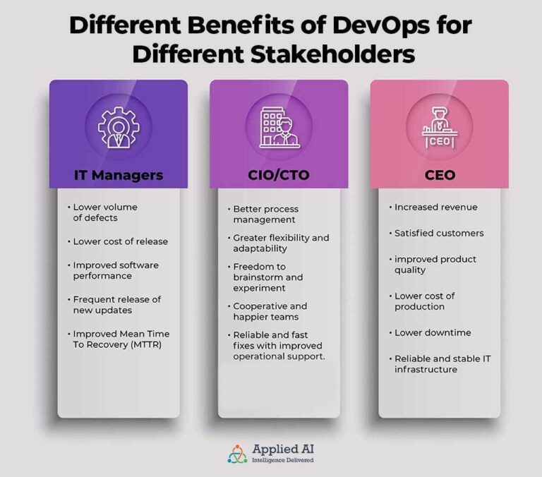 Different-Benefits-of-DevOps-for-Different-Stakeholders-INFO