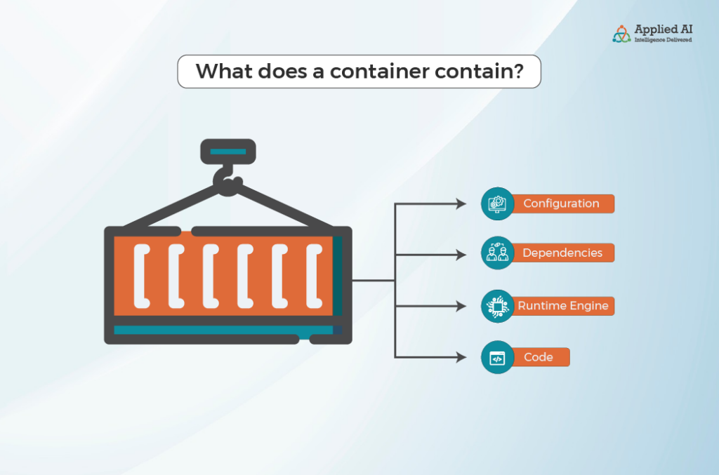 What does a container contain?