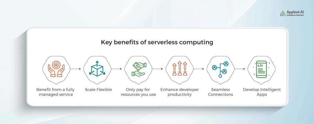 Key benefits of serverless computing