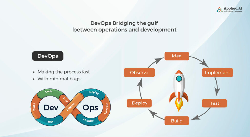 DevOps Bridging the gulf between operations and development