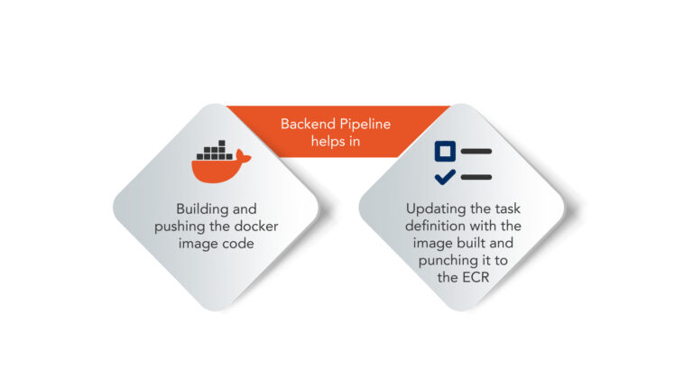 backend Pipeline helps - Infograph.ai
