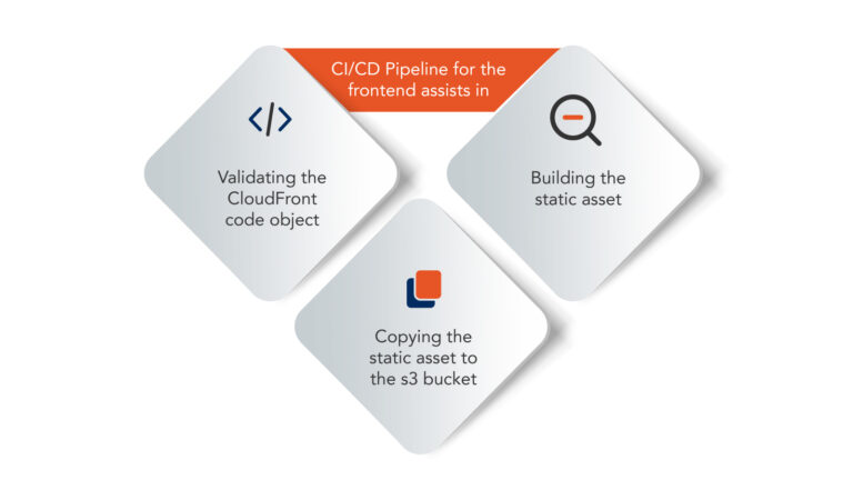 CI/CD Pipeline for frontend assists