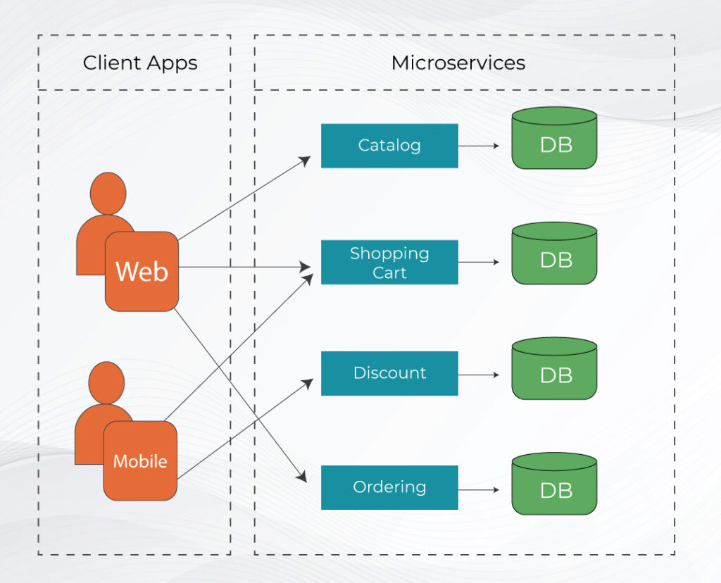 Microservices-are-build-for-autono