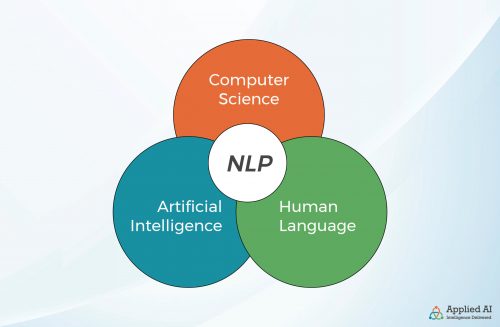 NLP-Blog-Images-01-scaled