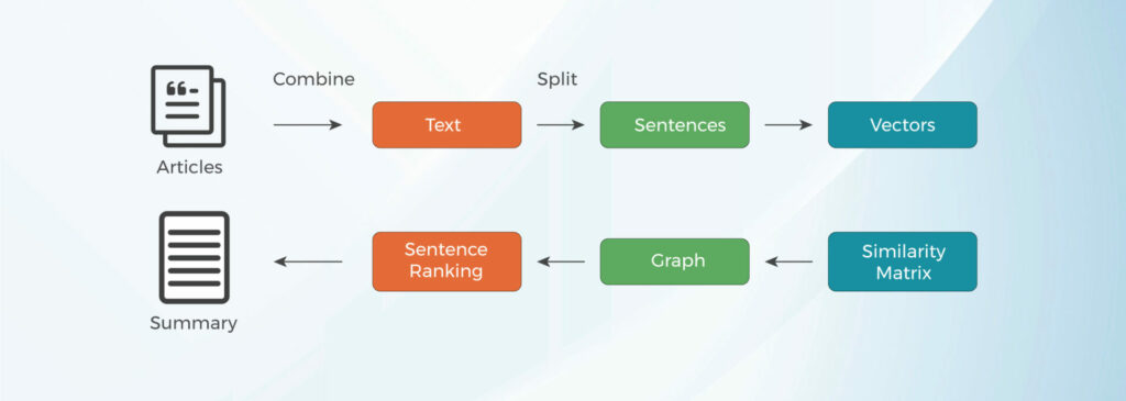 NLP-Every-Day-Use-Cases-Graph