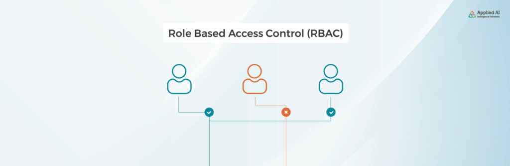 Role Based Access Control (RBAC)
