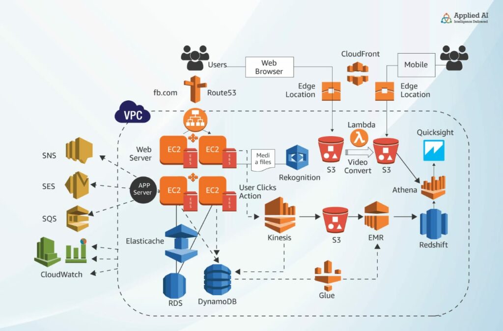 how to web browser work -2