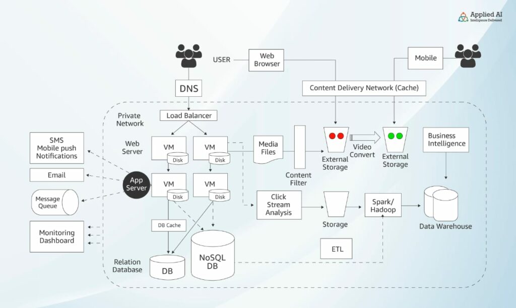 how to web browser work