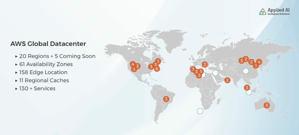 AWS Global Datacenter
