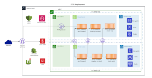 emfi_architecture